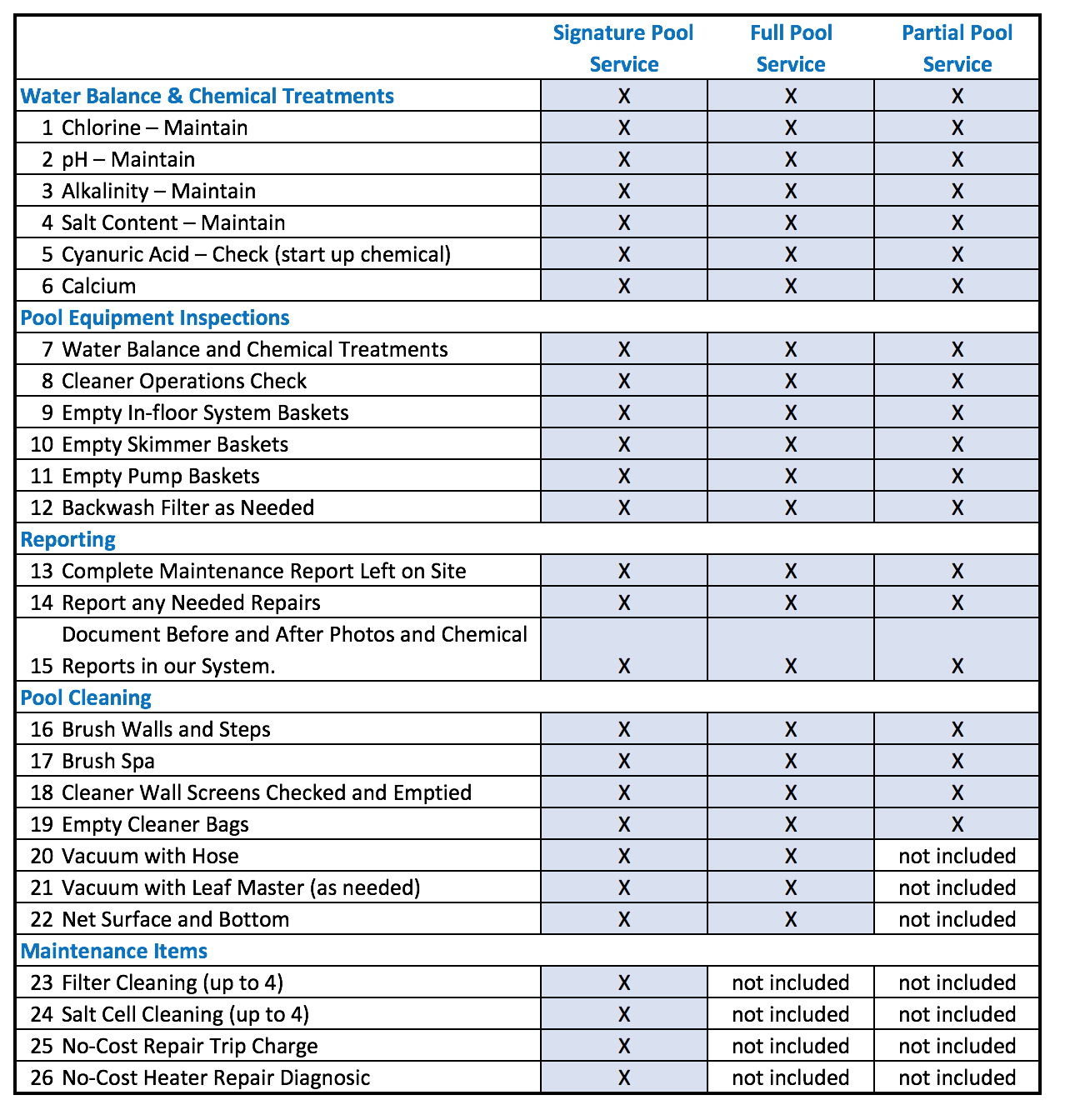Bartoncreek Pool Service Plan Comparison